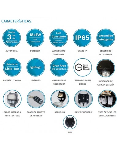 EQUIPO EMERGENCIA GAMASONIC 18W LED (3X6W) IP65...